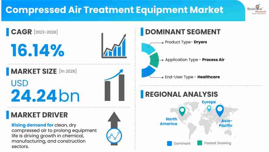 Compressed-Air-Treatment-Equipment-Market-Insights